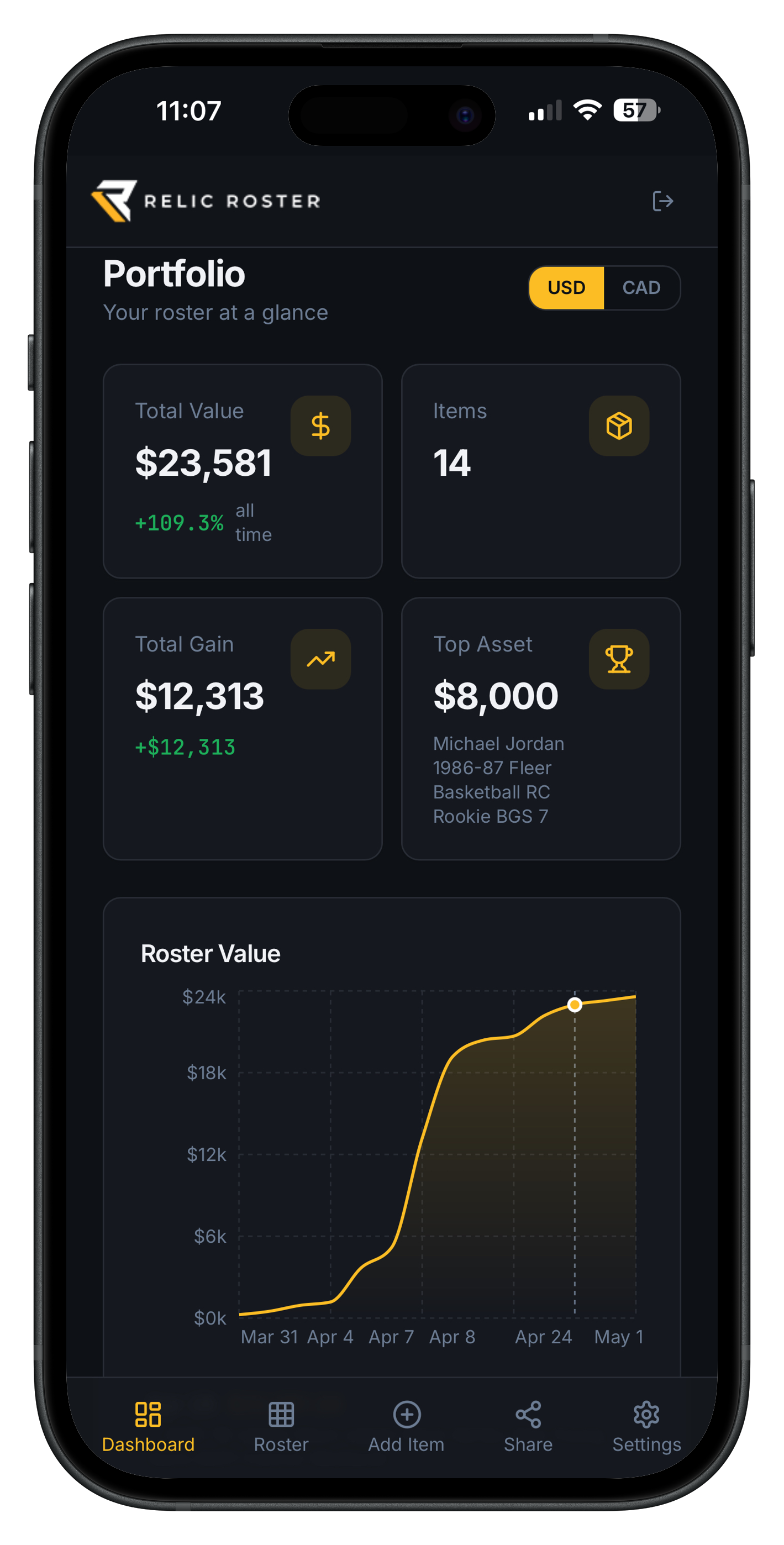 Relic Roster portfolio dashboard showing total collection value and top assets